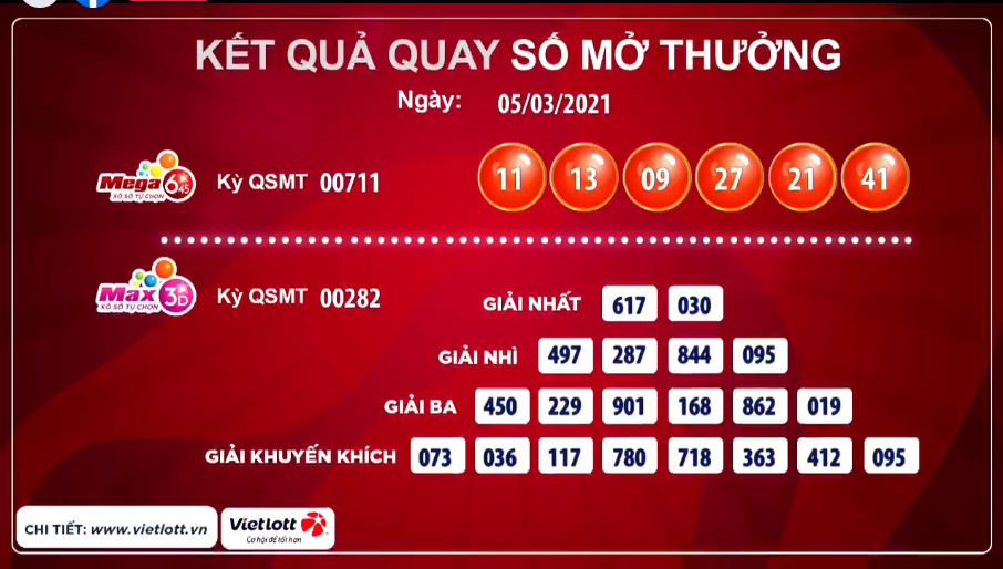 Nhiều sự kiện theo các sự kiện mới nhất 