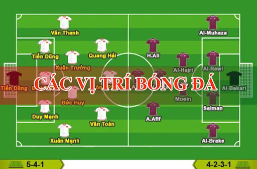 Thủ môn (GK) – Vị trí trong Bóng Đá đặc biệt 